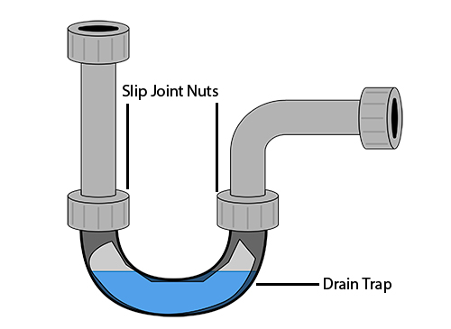 DIY Plumbing Blog  How to Clean a Drain Trap